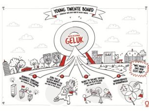 Young Twente Board zet in op Bruto Regionaal Geluk